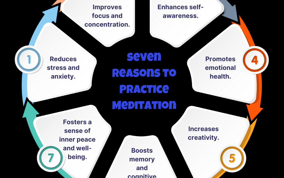 Seven Reasons to Practice Meditation